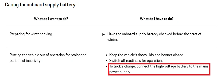 Porsche Taycan How can remotely force my Taycan 4S 2020 to charge the 12V battery? 1767134916101-c1