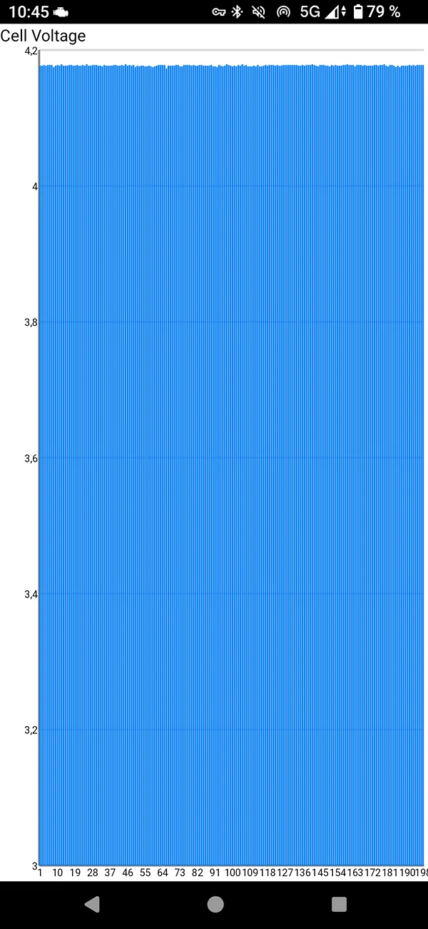 Porsche Taycan 🔋 Baseline for HV Battery SoH Performance (Battery Degradation Data by Taycan Owners) 25.12.31 106mkm_cells