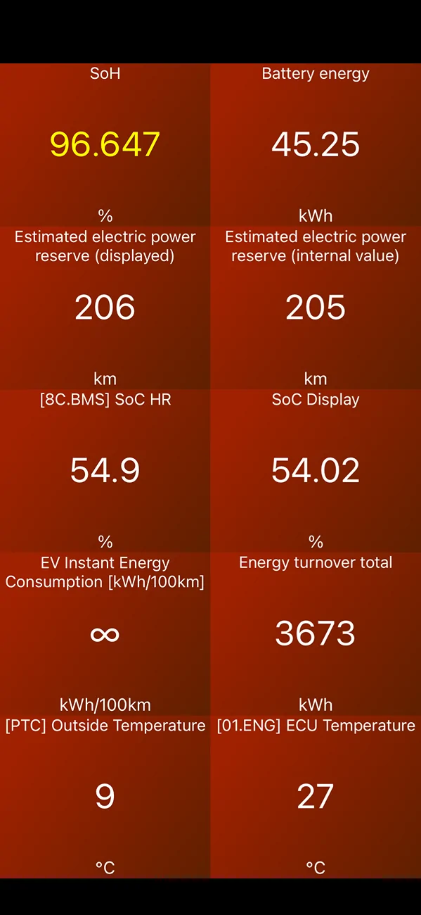 Porsche Taycan 🔋 Baseline for HV Battery SoH Performance (Battery Degradation Data by Taycan Owners) IMG_7825