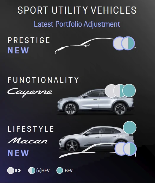 Porsche Taycan Next gen (second generation) Taycan platform is "locked" and coming late 2027 1768264106425-8z