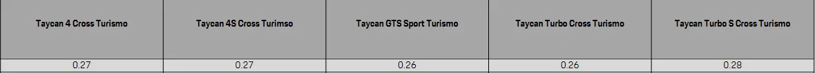 Porsche Taycan Taycan Gen1 vs Gen2 appearance - which looks better ? 1768599755037-k9