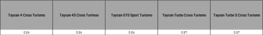 Porsche Taycan Taycan Gen1 vs Gen2 appearance - which looks better ? 1768599967612-2s