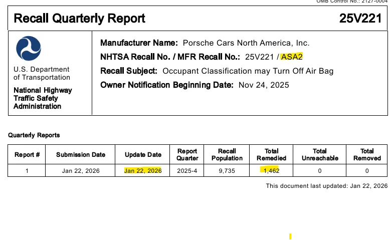 Porsche Taycan Recall: Front passenger air bag may be deactivated by classification system error (ASA2). 2022-23 Taycans. April 8, 2025 1769677449232-il