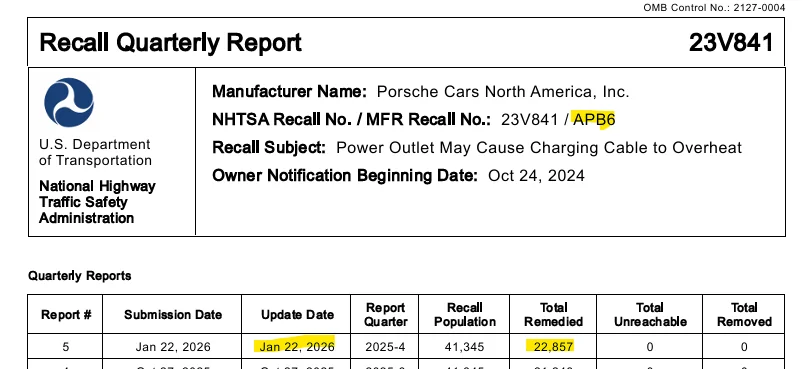 Porsche Taycan Recall: Power Outlet May Cause Charging Cable to Overheat (20-24) APB6 - December 13, 2023 1769677981016-vg