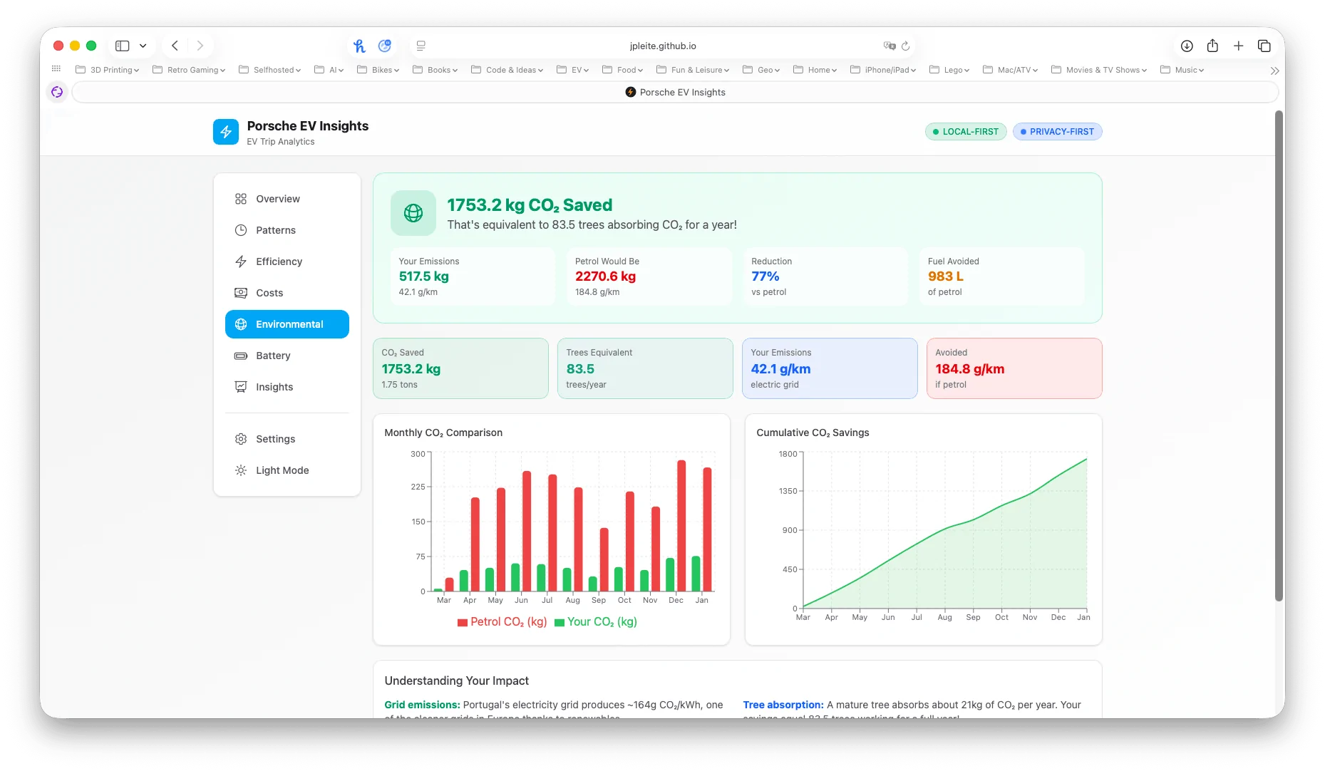Electric Macan EV DIY Analytics Dashboard for Macan EV Trip Data {filename}