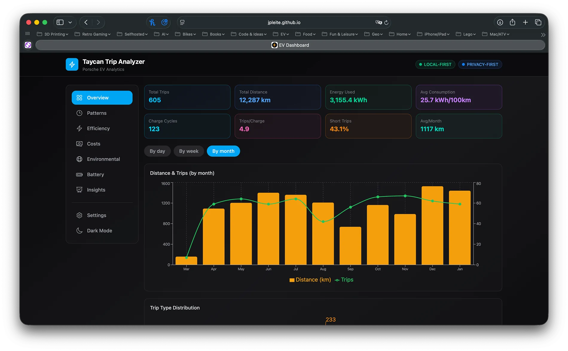 Electric Macan EV DIY Analytics Dashboard for Macan EV Trip Data {filename}