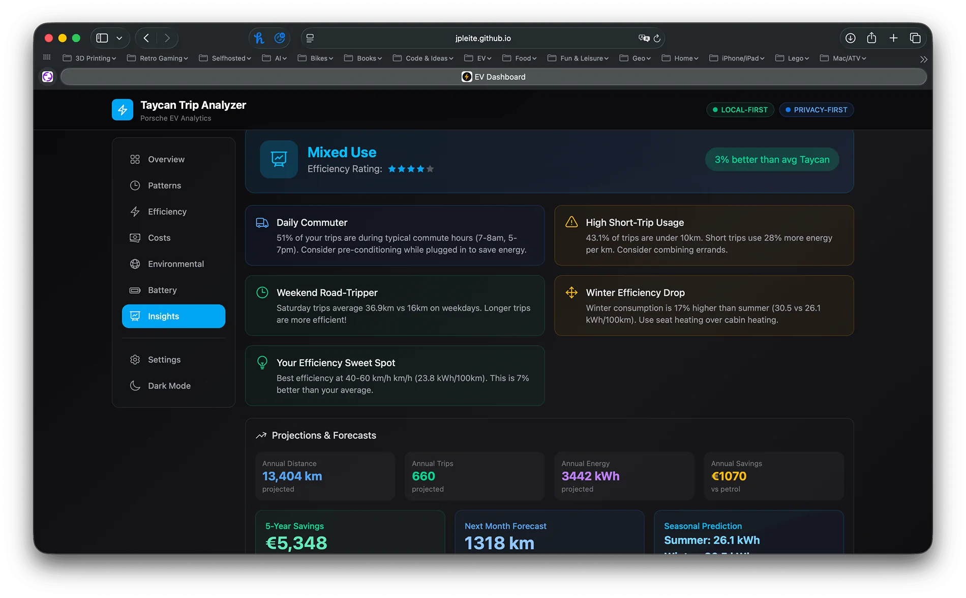 Electric Macan EV DIY Analytics Dashboard for Macan EV Trip Data {filename}