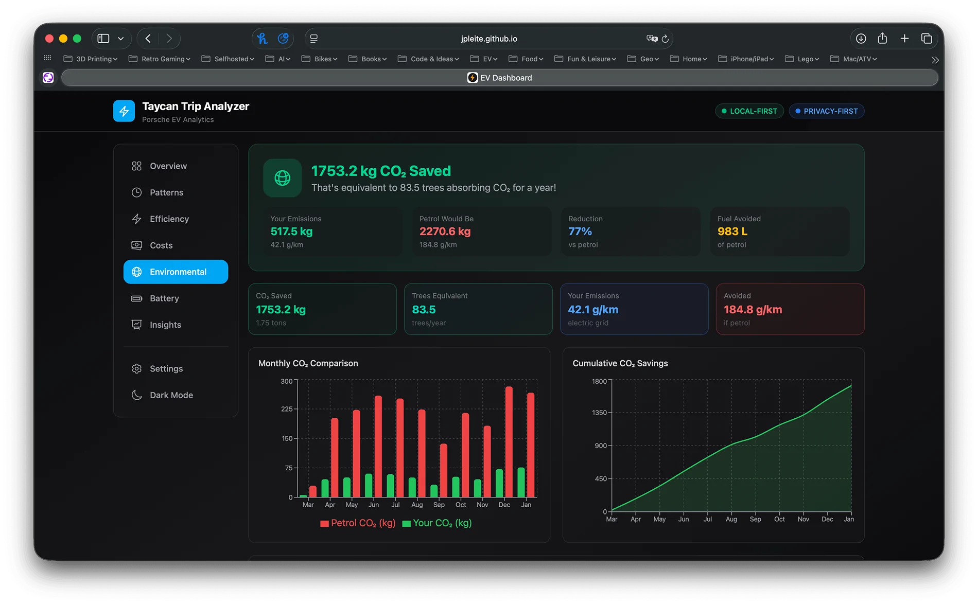 Electric Macan EV DIY Analytics Dashboard for Macan EV Trip Data {filename}