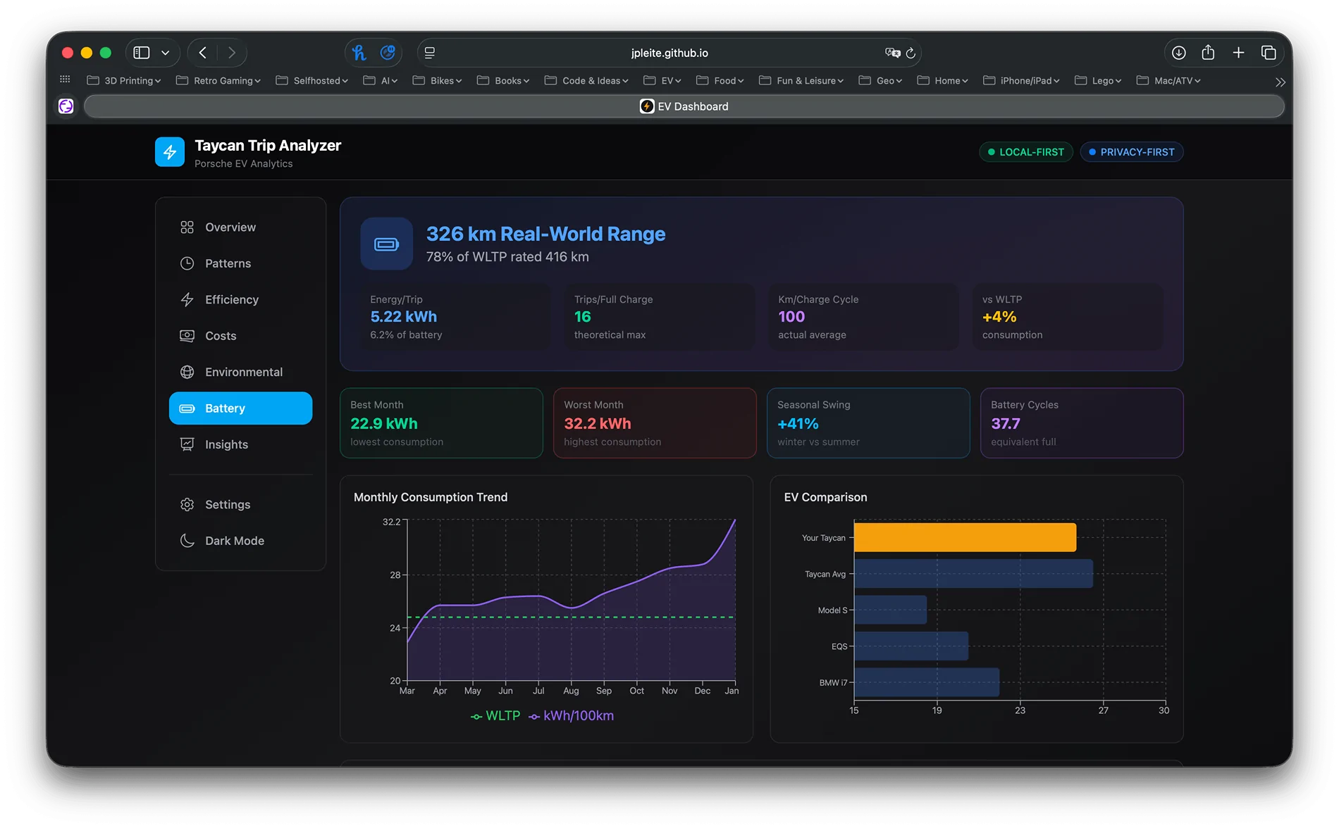 Electric Macan EV DIY Analytics Dashboard for Macan EV Trip Data {filename}