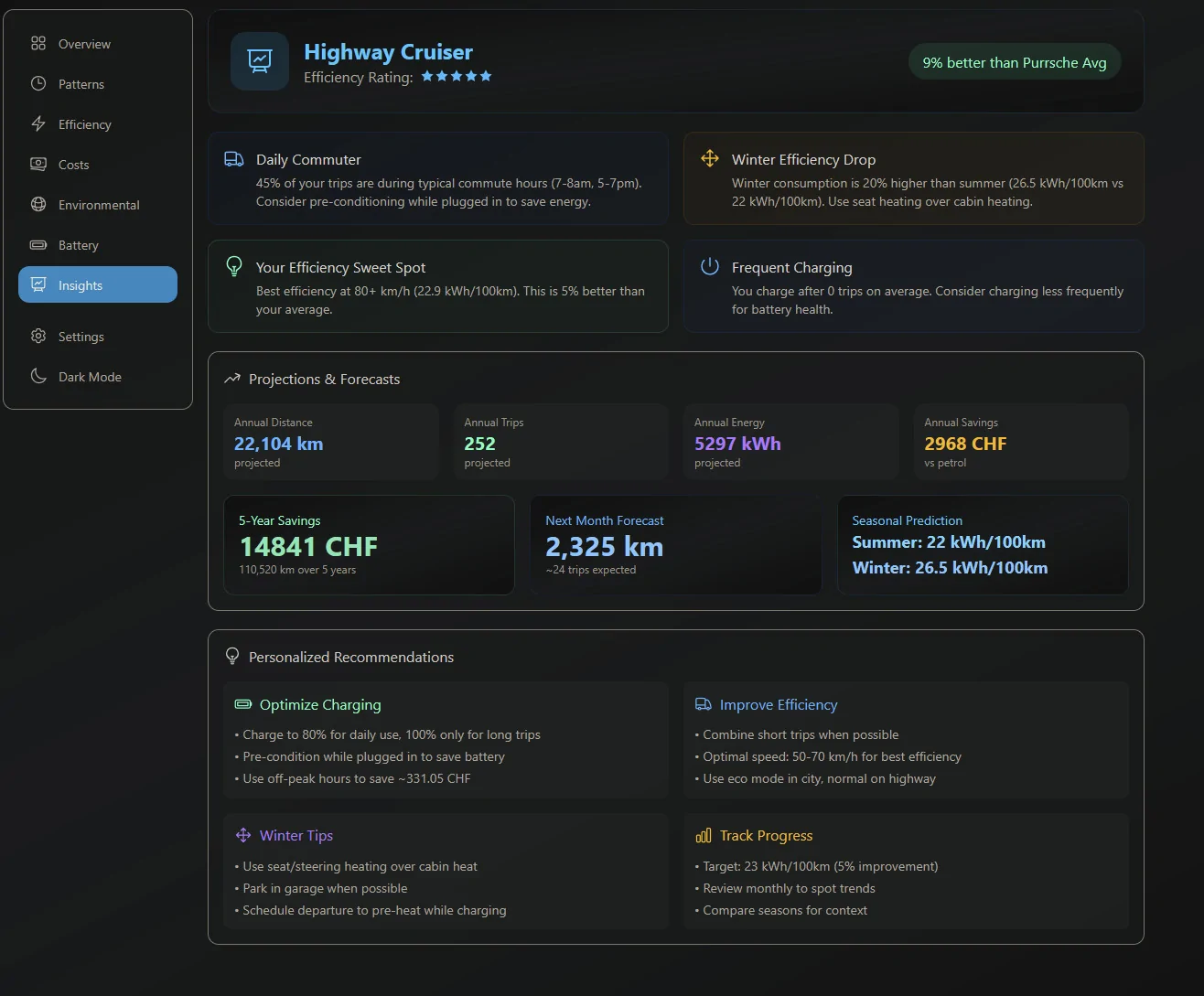 Porsche Taycan I built a privacy-first analytics dashboard for Taycan / Macan EV trip data 1769812131093-j
