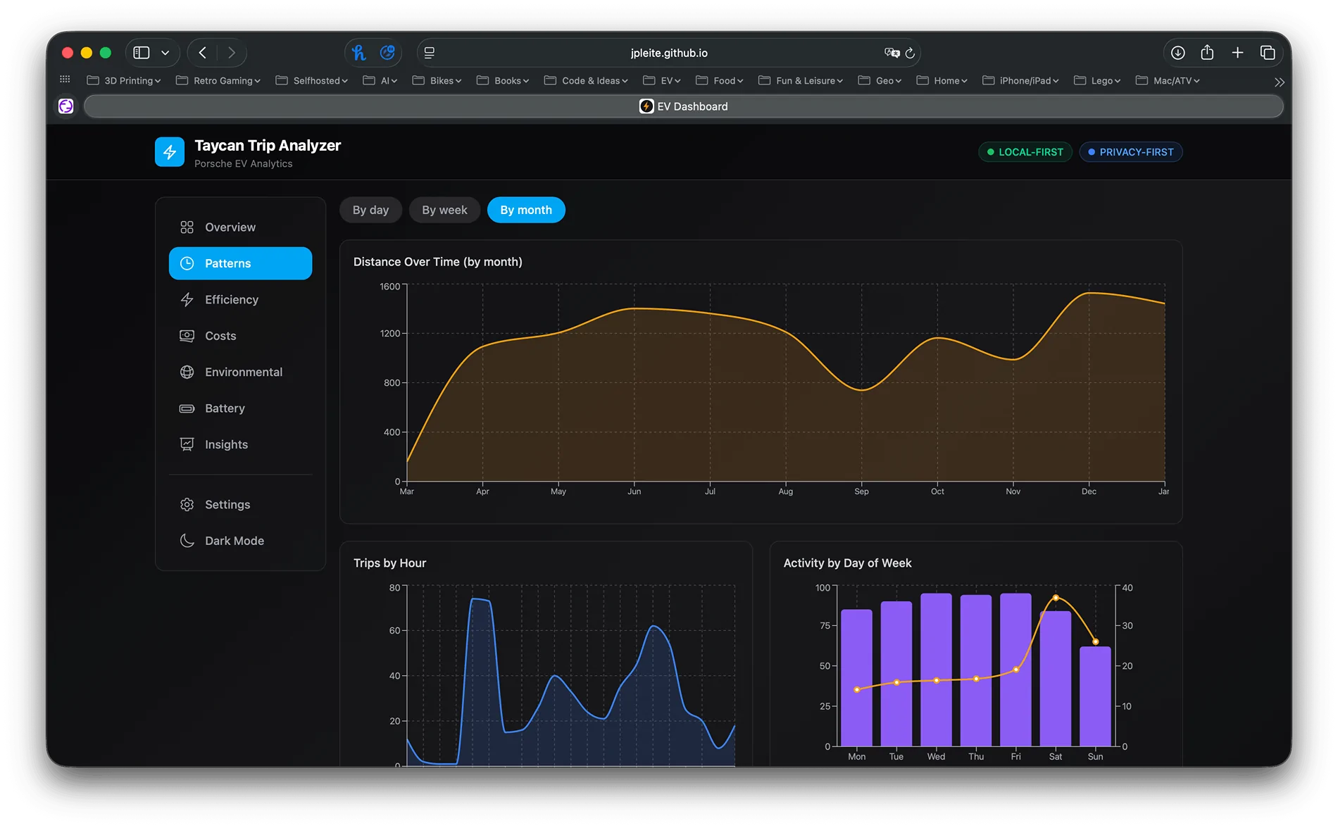 Porsche Taycan Porsche EV Insights v2.0 - Now with Live Vehicle Data patterns