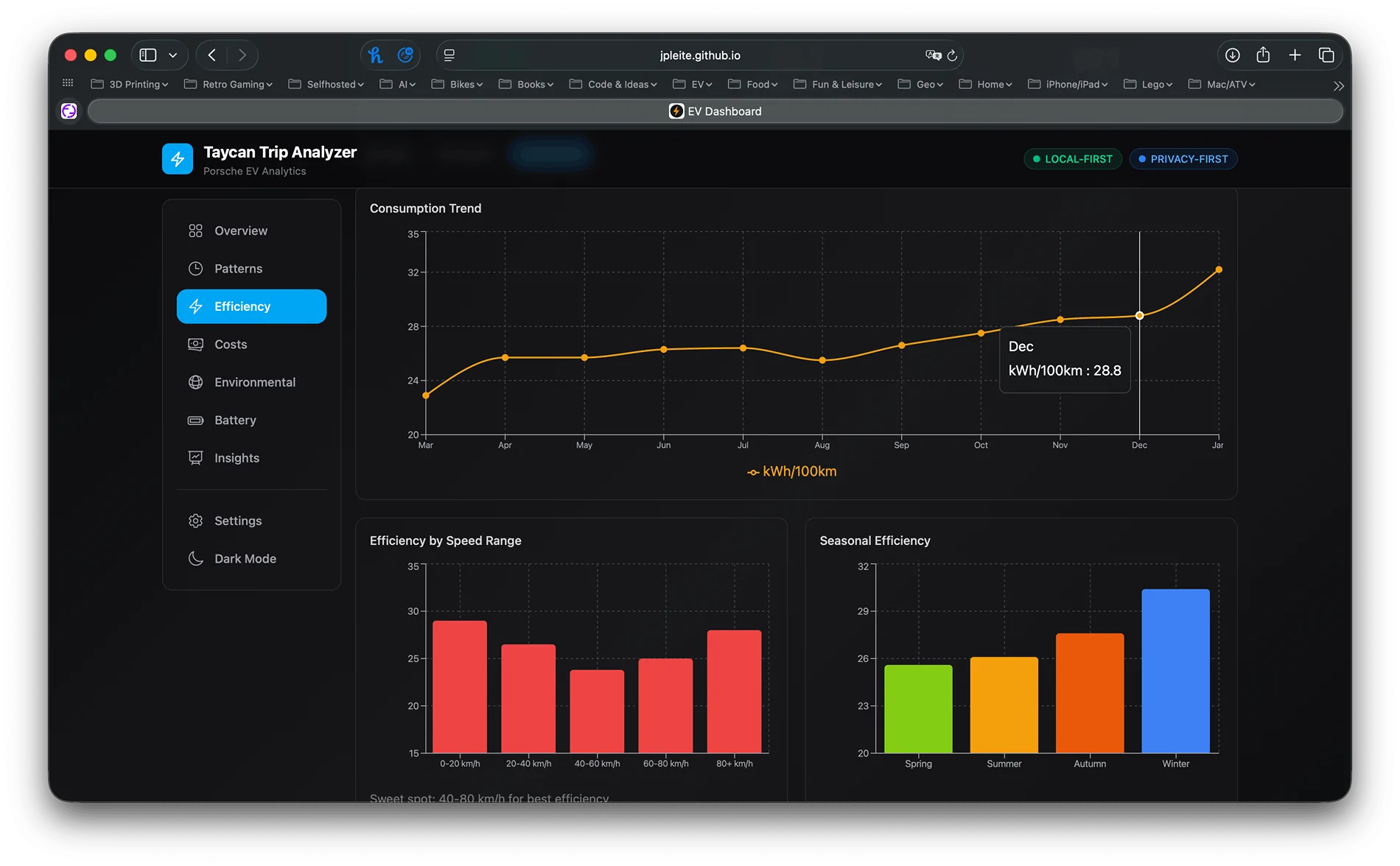 Porsche Taycan Porsche EV Insights v2.0 - Now with Live Vehicle Data efficiency