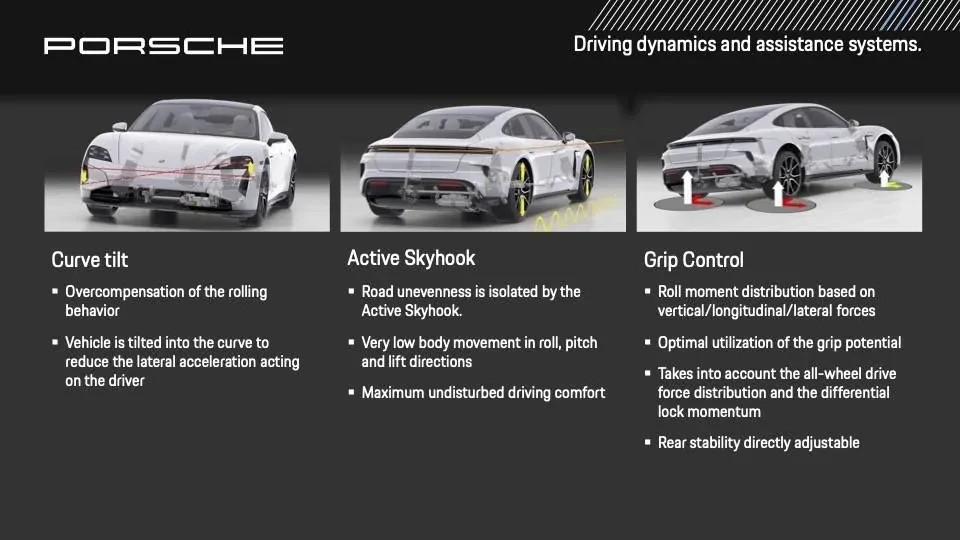 Porsche Taycan Does anyone have this file…? ActiveRide_2