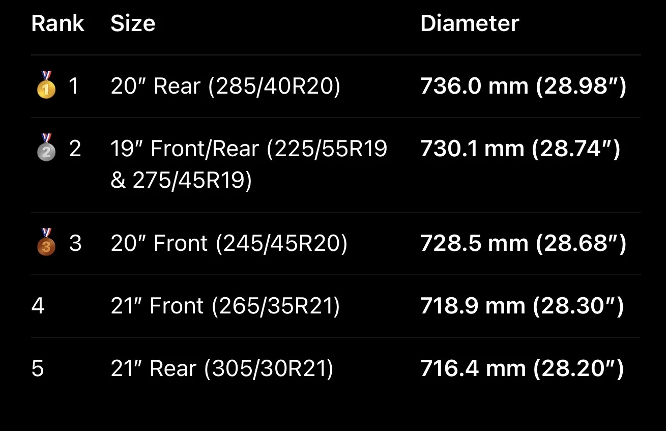 Porsche Taycan GTS Ride Quality with or without Active Ride IMG_2658