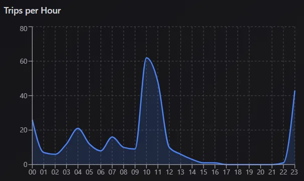 Porsche Taycan I built a privacy-first analytics dashboard for Taycan / Macan EV trip data 1771630576510-1s