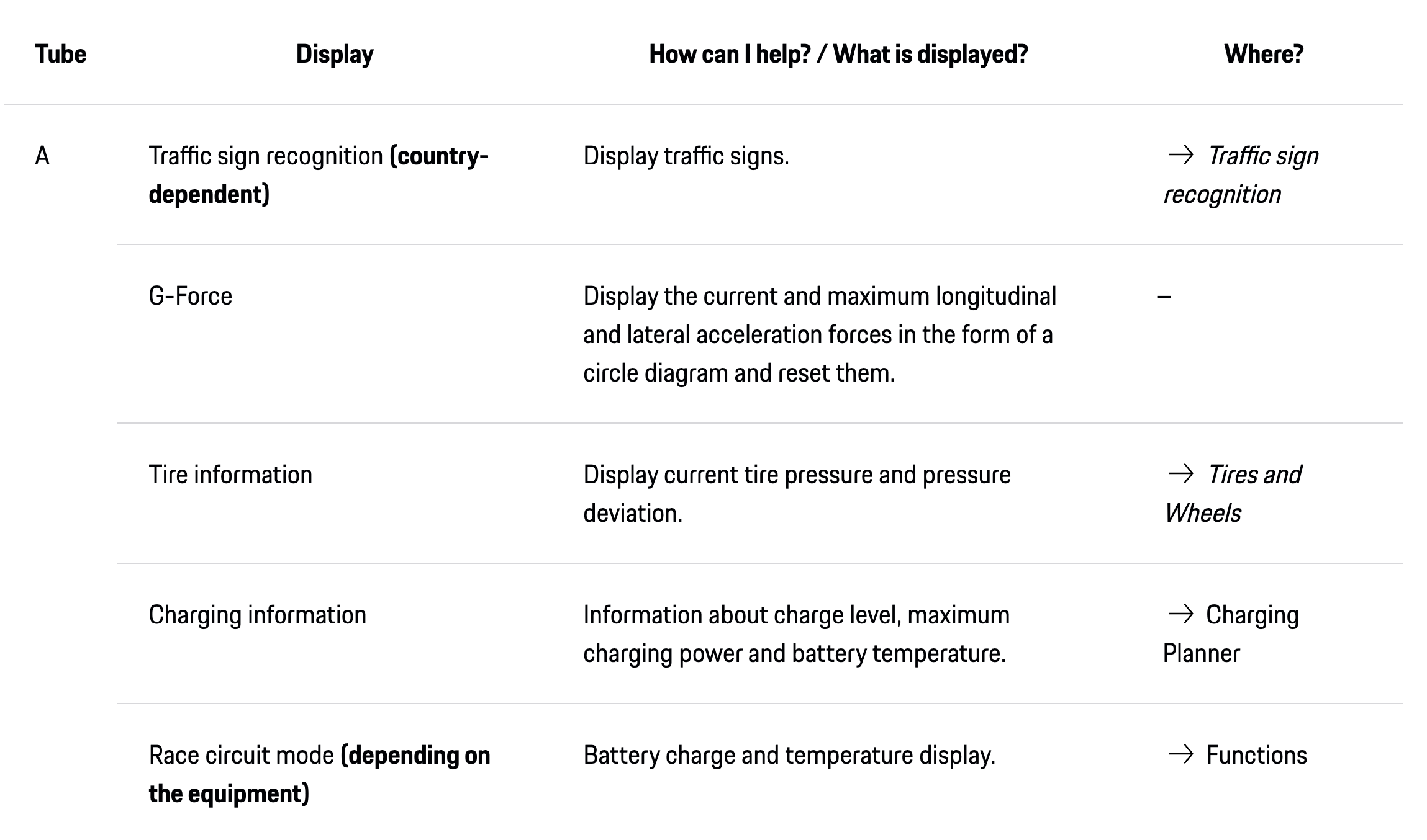 Porsche Taycan How do you have your dash/HUD configured? YdW0SJL
