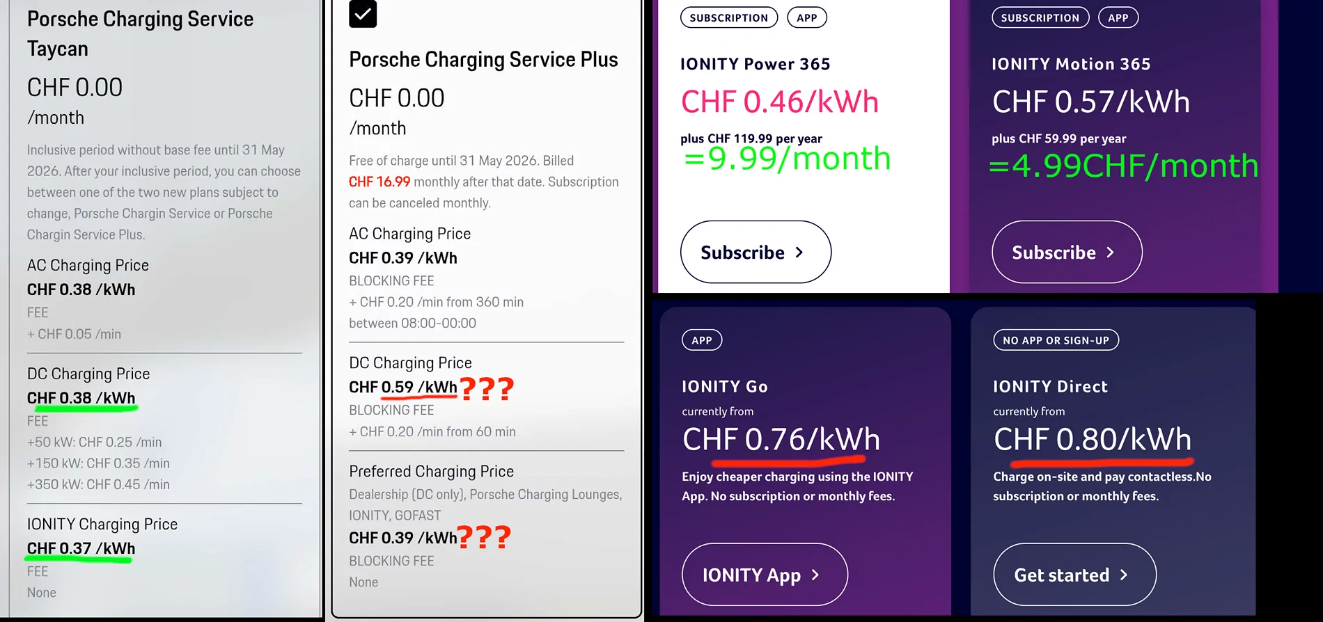 Porsche Taycan Switzerland - Porsche Charging Service prices vs Operator prices 1772466335615-v0