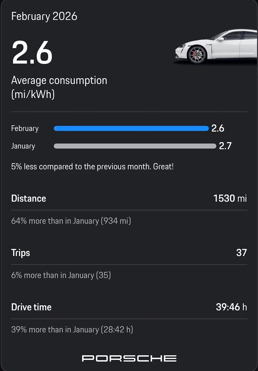 Porsche Taycan Miles per kWh - congratulated for decrease IMG_9529