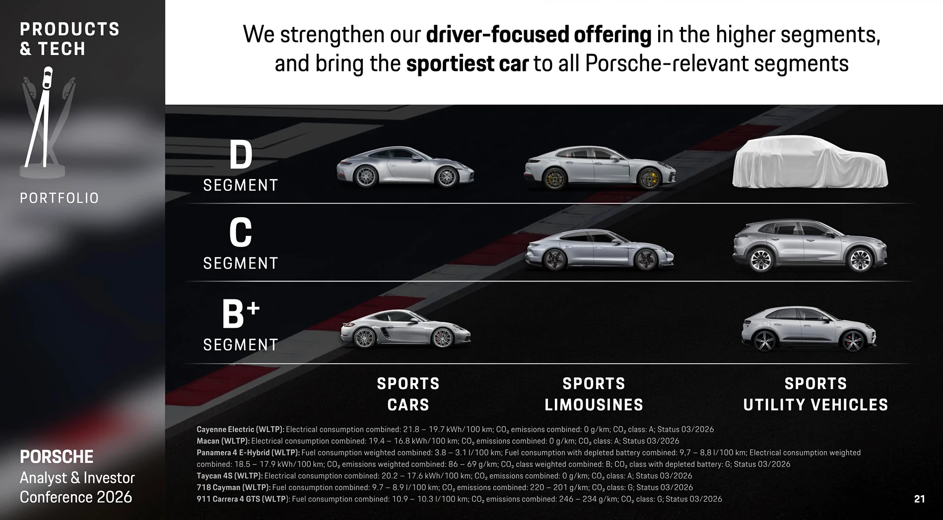 Porsche Taycan Porsche mulling Panamera and Taycan Merger 1773256419564-bj
