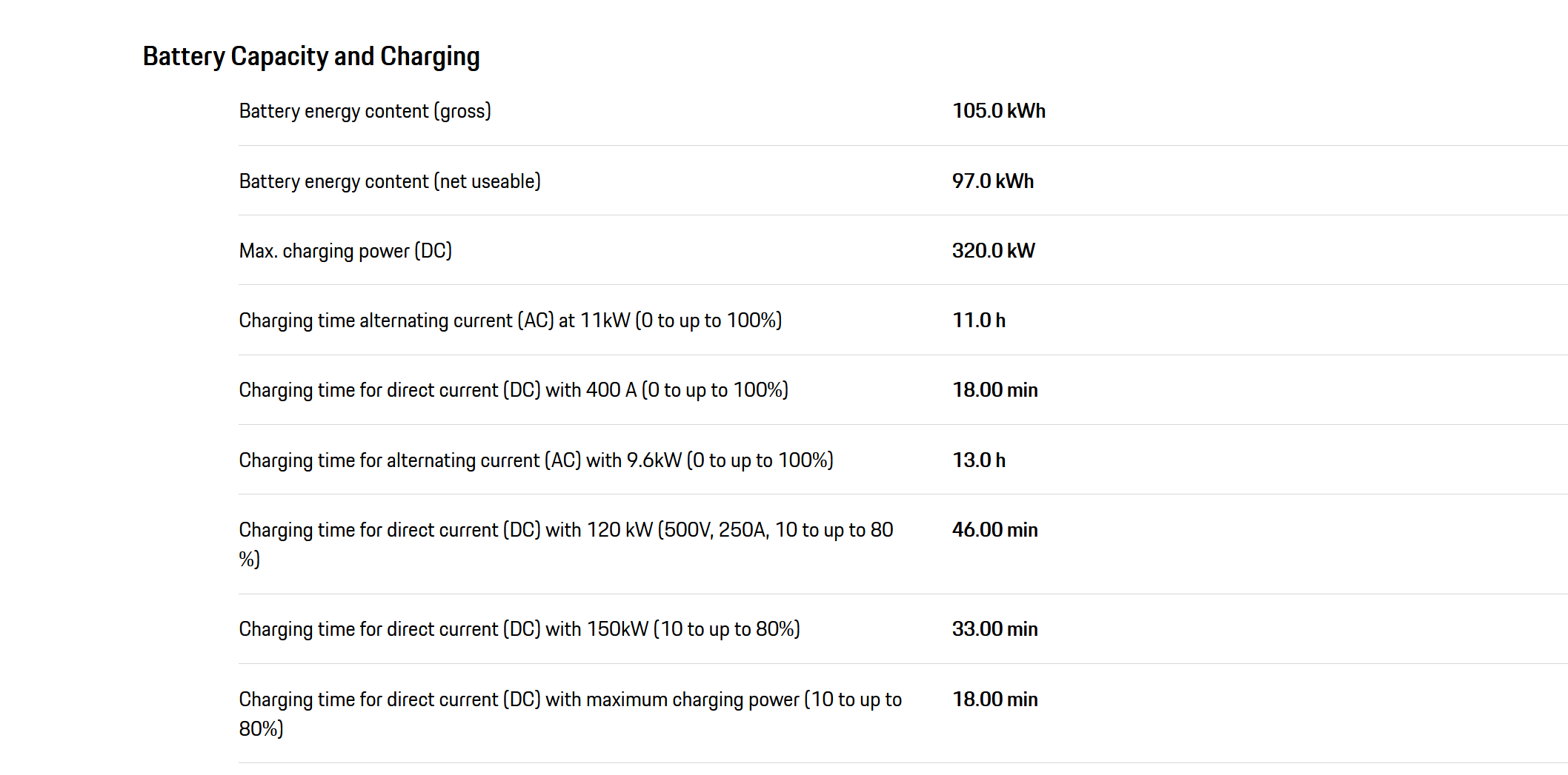 Porsche Taycan [March 2026 Update] - Porsche's ONLY OTA update hobbles North American Taycans to max 9.6 kW charge rate… S5TAUA8