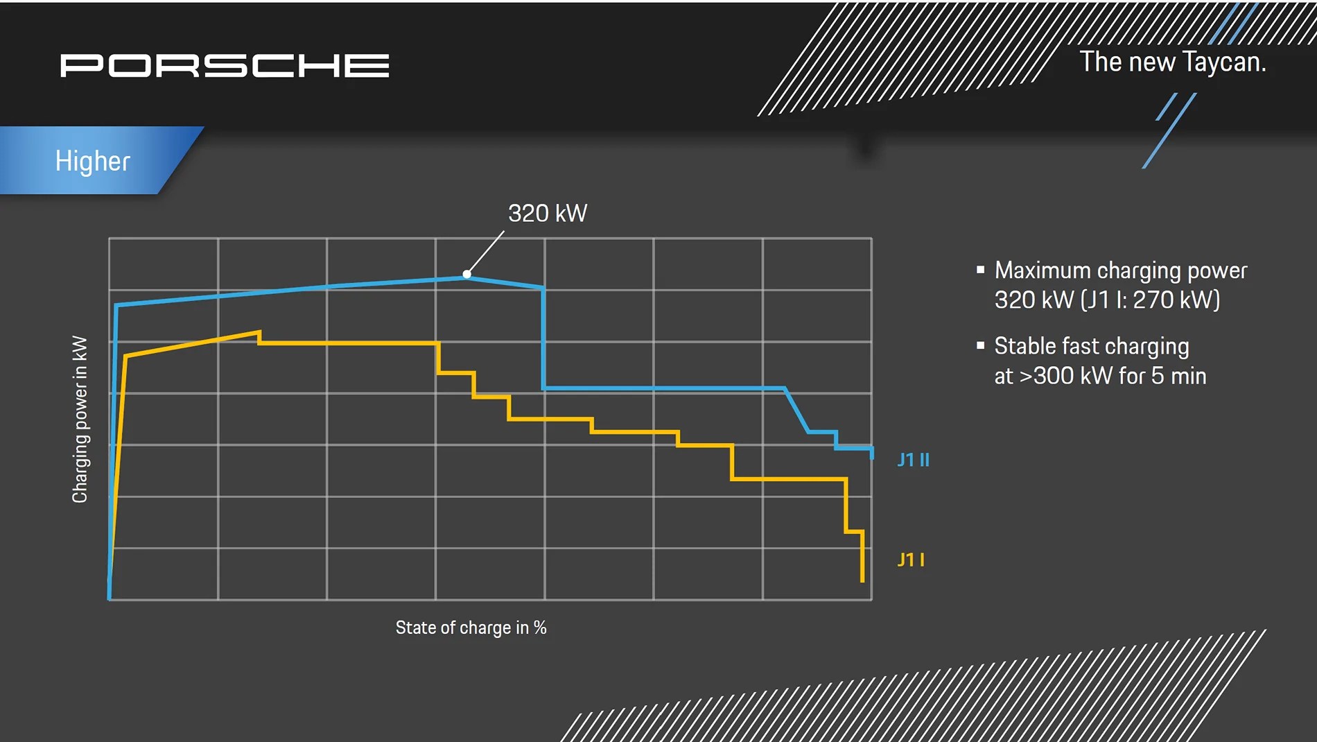 Porsche Taycan Technical Deep Dive: Taycan J1.2 charging based on my new 2026 Taycan... 1774190535310-6v