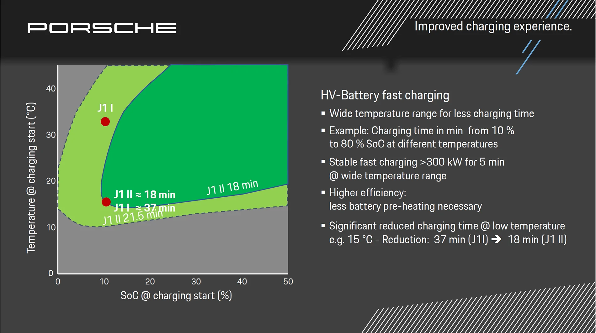 Porsche Taycan Technical Deep Dive: Taycan J1.2 charging based on my new 2026 Taycan... 1774190891498-ai