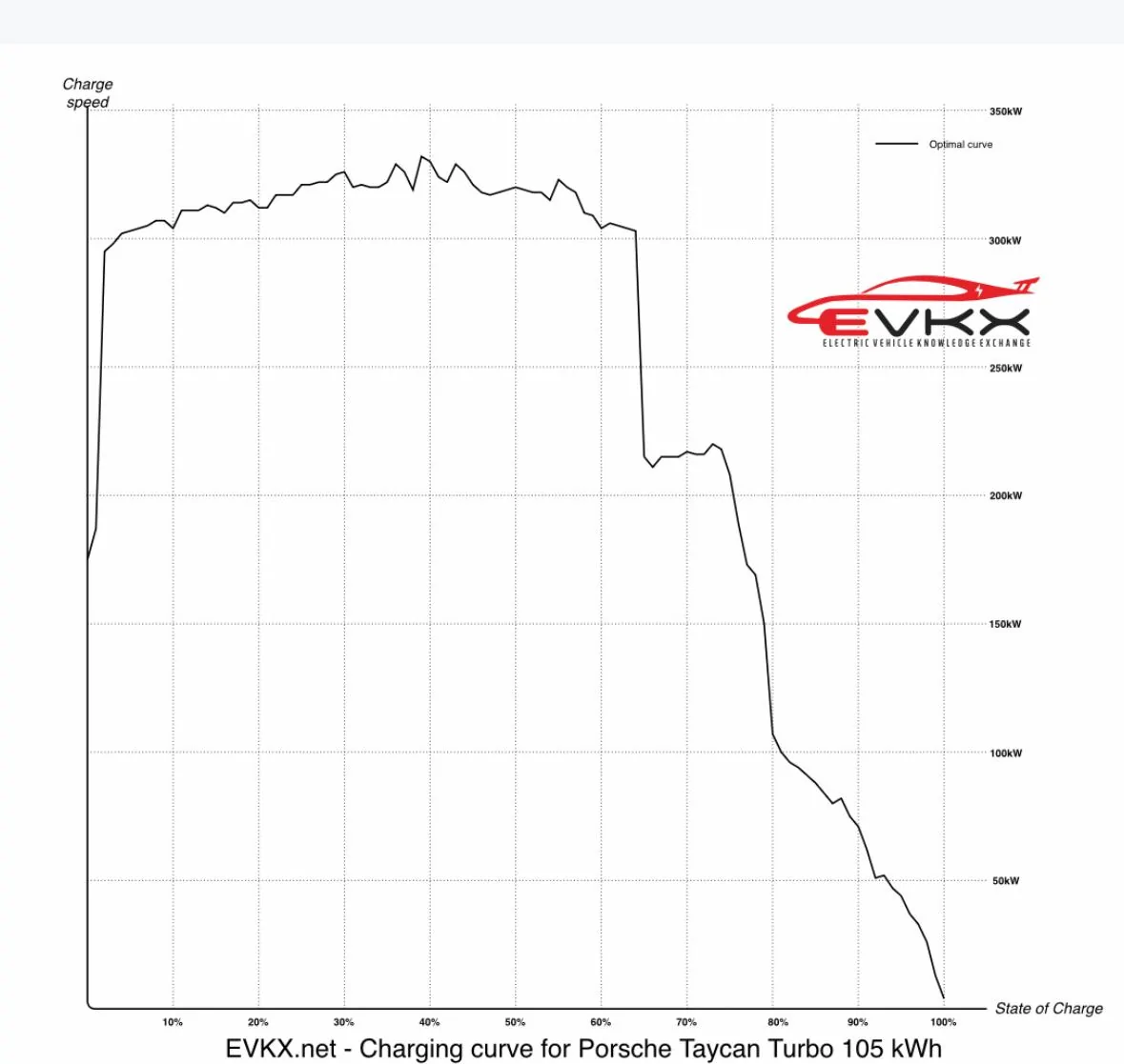 Porsche Taycan Technical Deep Dive: Taycan J1.2 charging based on my new 2026 Taycan... 2026-03-12 at 21.51.06