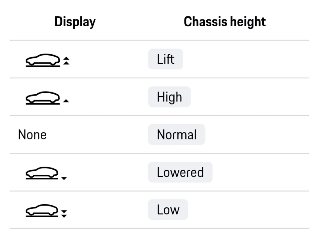 Porsche Taycan Enable Low chassis option via PIWIS Screenshot_20260407_072506_Chrome Beta