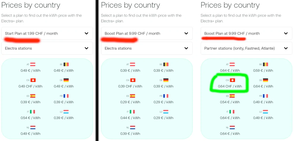 Porsche Taycan Switzerland - Porsche Charging Service prices vs Operator prices 1775647110854-78