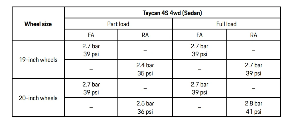 Porsche Taycan Tire Pressure Recommendation Change after Rear Camera Recall Update Performed brave_screenshot_static.nhtsa.gov