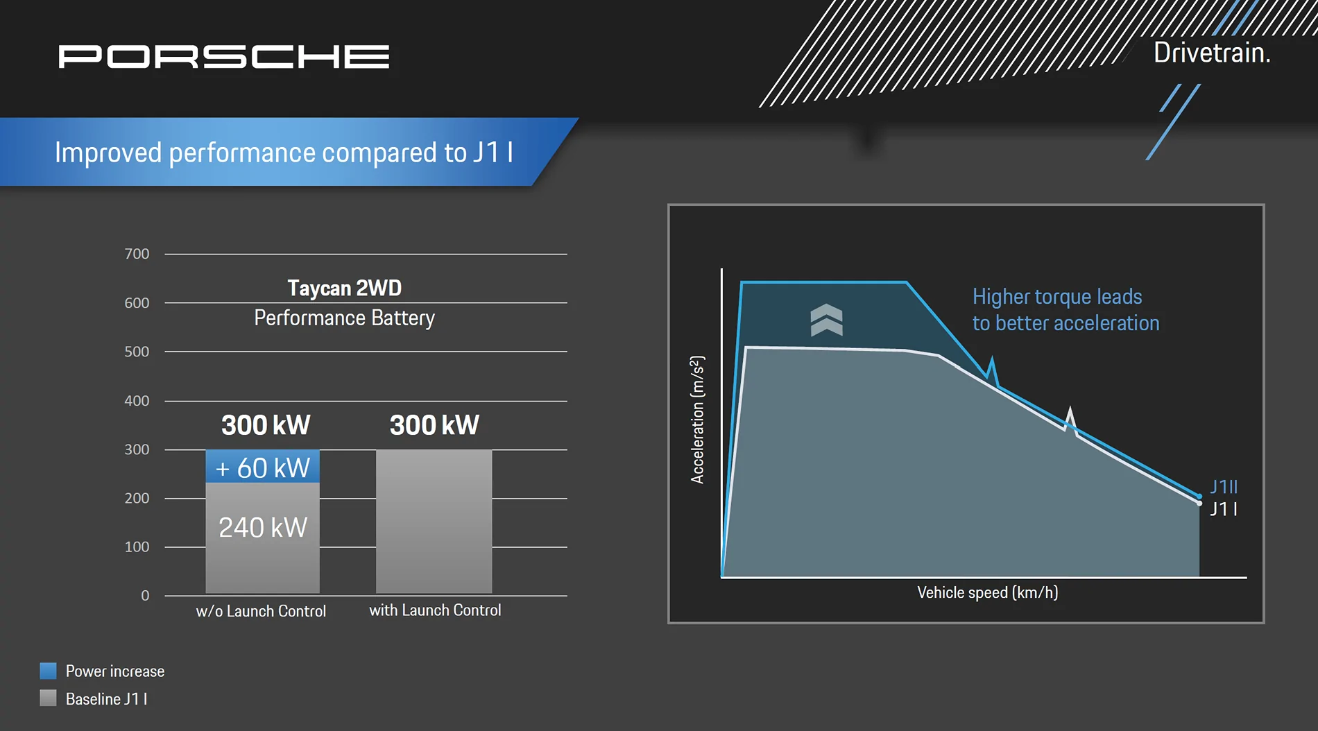 Porsche Taycan Upgrade from MY2021 to MY2024 1776357733207-g