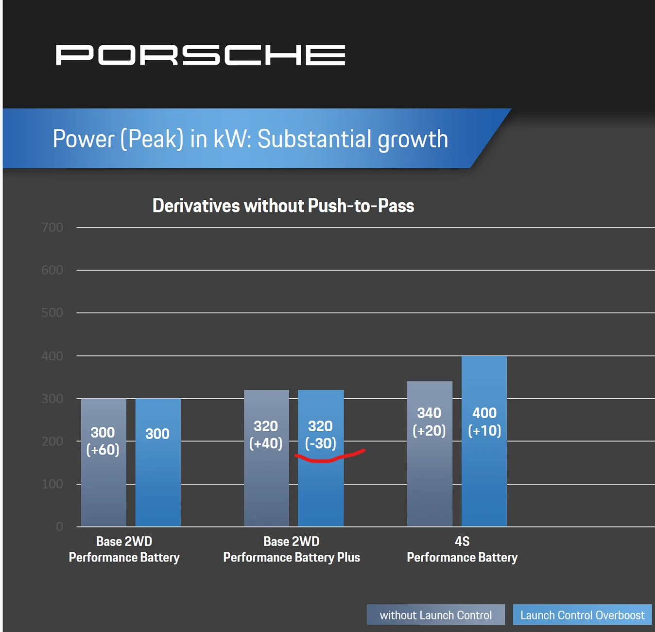 Porsche Taycan Upgrade from MY2021 to MY2024 1776357818069-uv