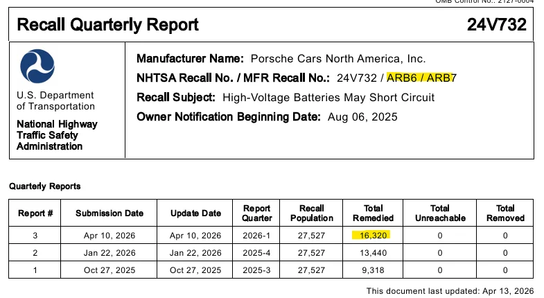 Porsche Taycan Taycan HV battery recall quarterly reports to NHTSA - April 13, 2026 1776504290612-ak