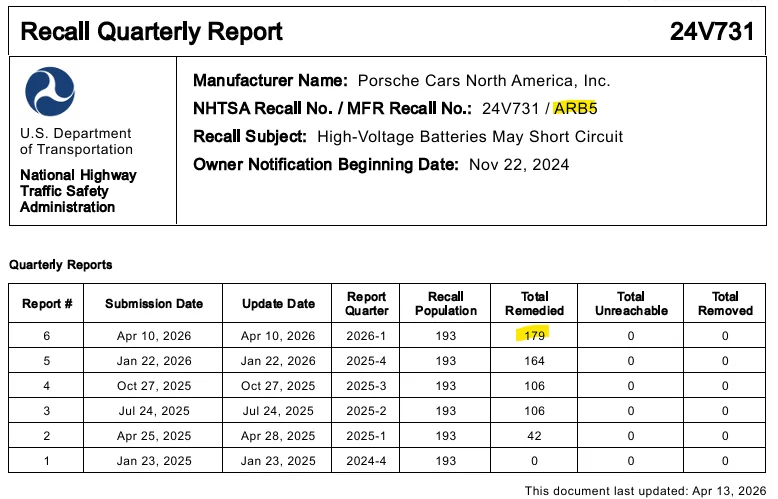 Porsche Taycan Taycan HV battery recall quarterly reports to NHTSA - April 13, 2026 1776504399035-gn