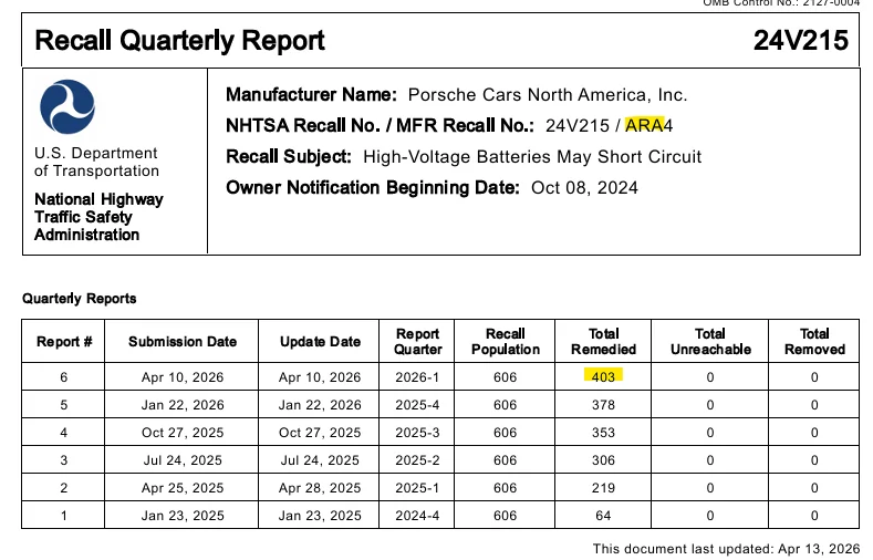 Porsche Taycan Taycan HV battery recall quarterly reports to NHTSA - April 13, 2026 1776504621447-3