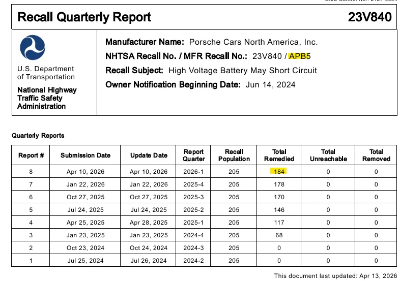 Porsche Taycan Taycan HV battery recall quarterly reports to NHTSA - April 13, 2026 1776504714219-ss