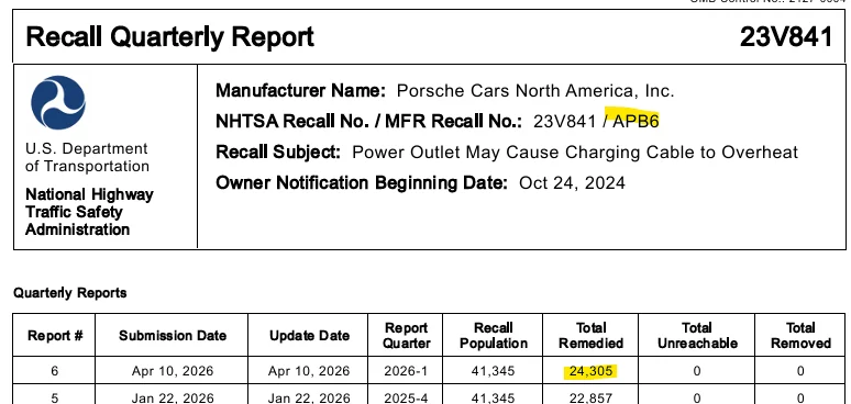 Porsche Taycan Recall: Power Outlet May Cause Charging Cable to Overheat (20-24) APB6 - December 13, 2023 1776507652444-mi