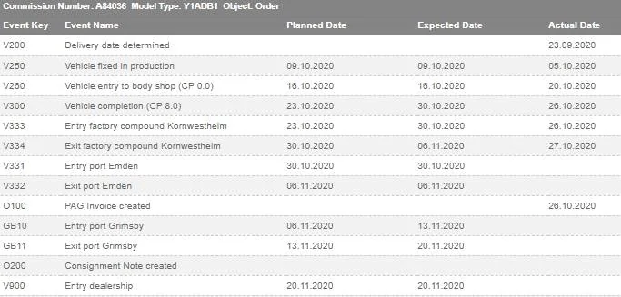 Porsche Taycan Completion date at factory 12th November - when can I pick it up? image004
