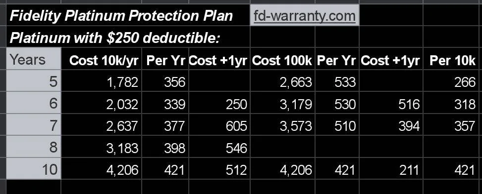 Porsche Taycan Extended warranty Screenshot_20201105-222005