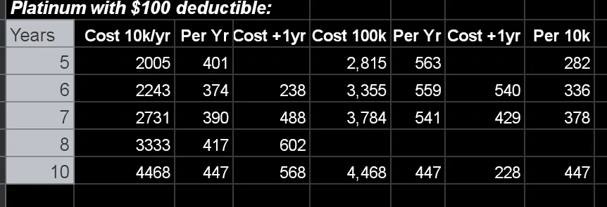 Porsche Taycan Extended warranty Screenshot_20201104-192126