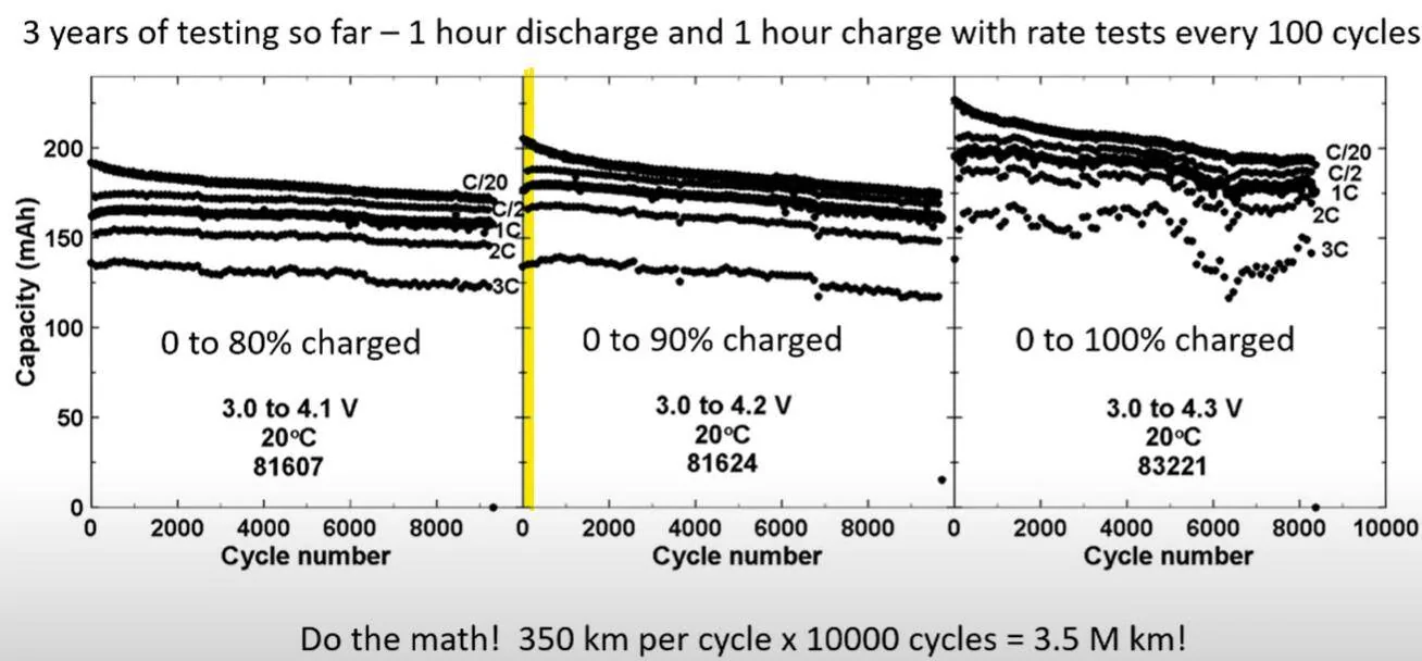 Porsche Taycan OK to full charge to 100% regularly? 1604997815725