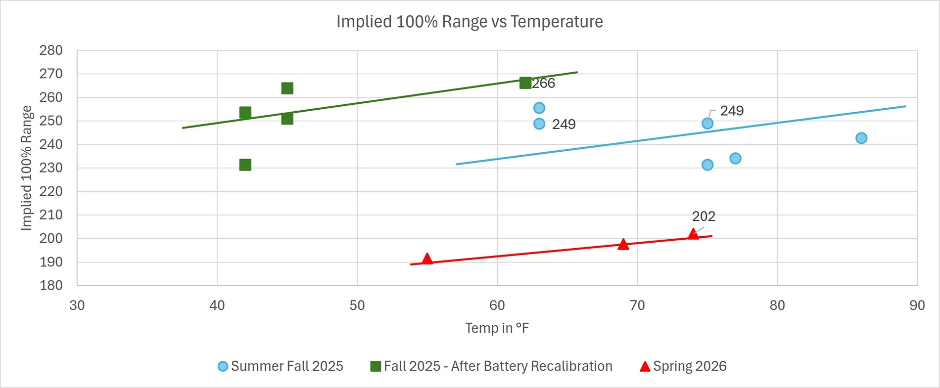 Porsche Taycan Range Drop Taycan Range Chart