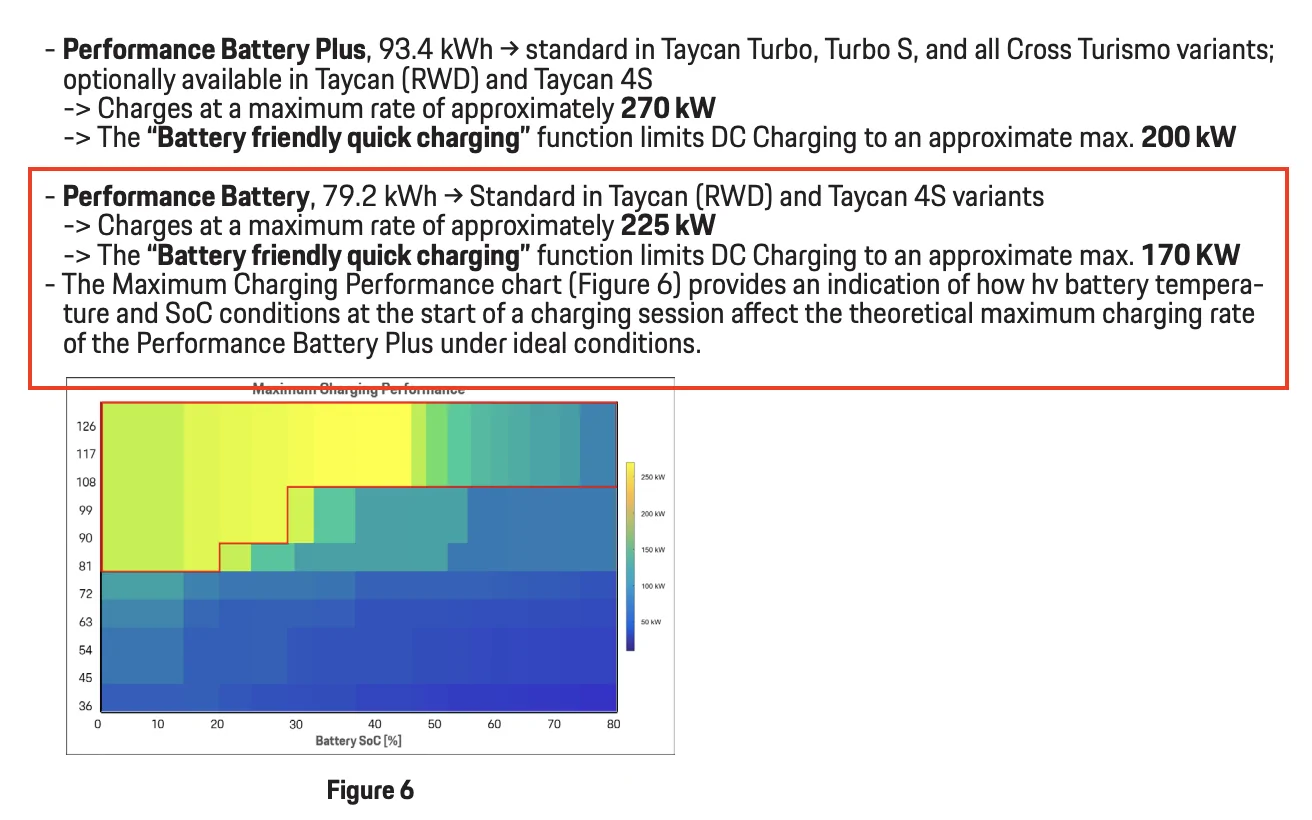 Porsche Taycan Slower DC Fast Charging Speeds after WST2 Update  2026-05-25 10.02.02