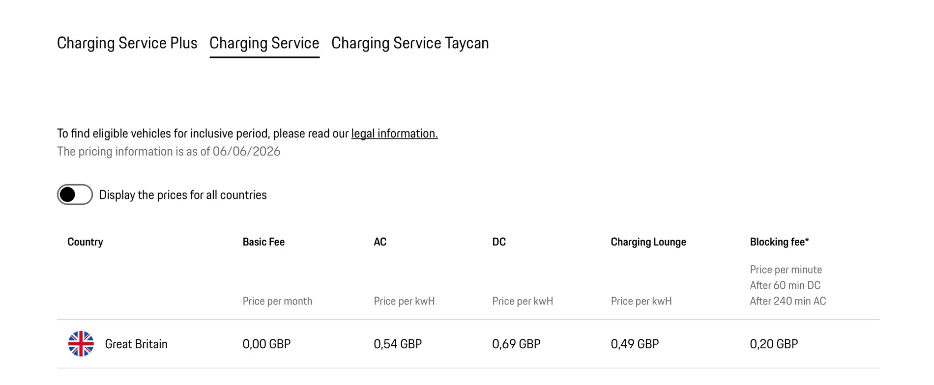 Porsche Taycan Beware of Porsche app Blocking charges IMG_2164