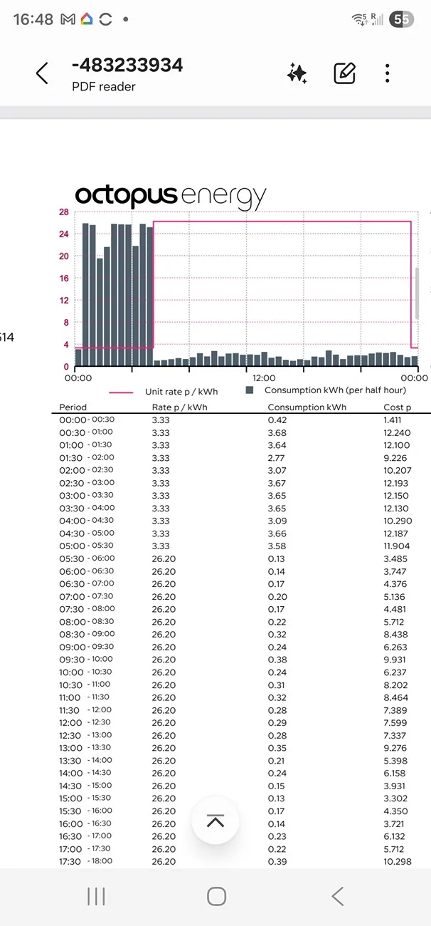 Porsche Taycan EV Optimise - Scottish Power Screenshot_20260611_164810_Samsung Notes