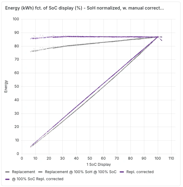 Porsche Taycan 🔋Analysis of J1.1 with original battery and with .2 replacement 1781696499863-