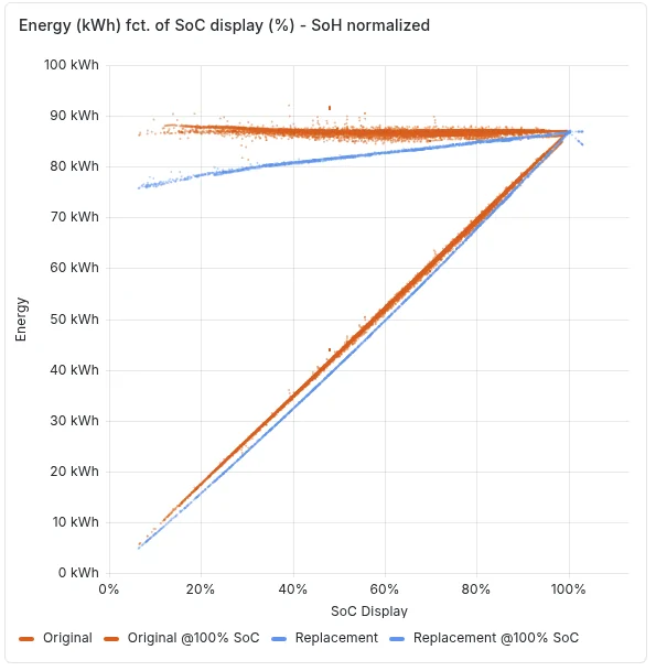 Porsche Taycan 🔋Analysis of J1.1 with original battery and with .2 replacement 1781696509058-b3