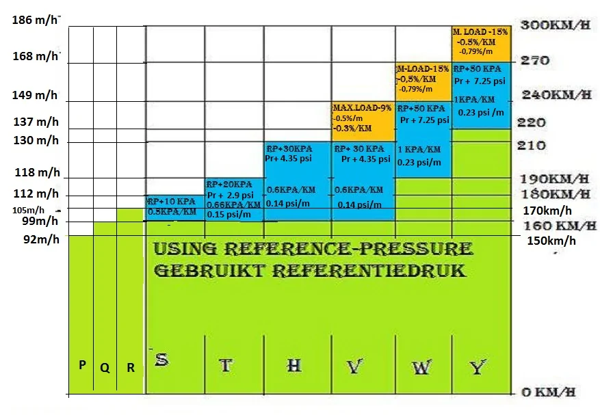 Porsche Taycan Ideal tire pressure for long trip referencepressurePtoY-4