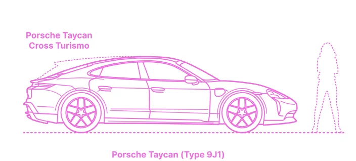 Porsche Taycan Could I import a MY 2027 CT/ST into the US? 1782233585495-0