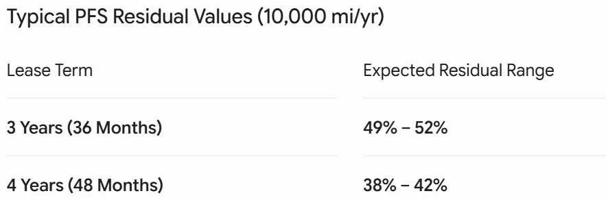 Porsche Taycan Has Taycan Depreciation Changed the Porsche Experience? 1782450866330-y0